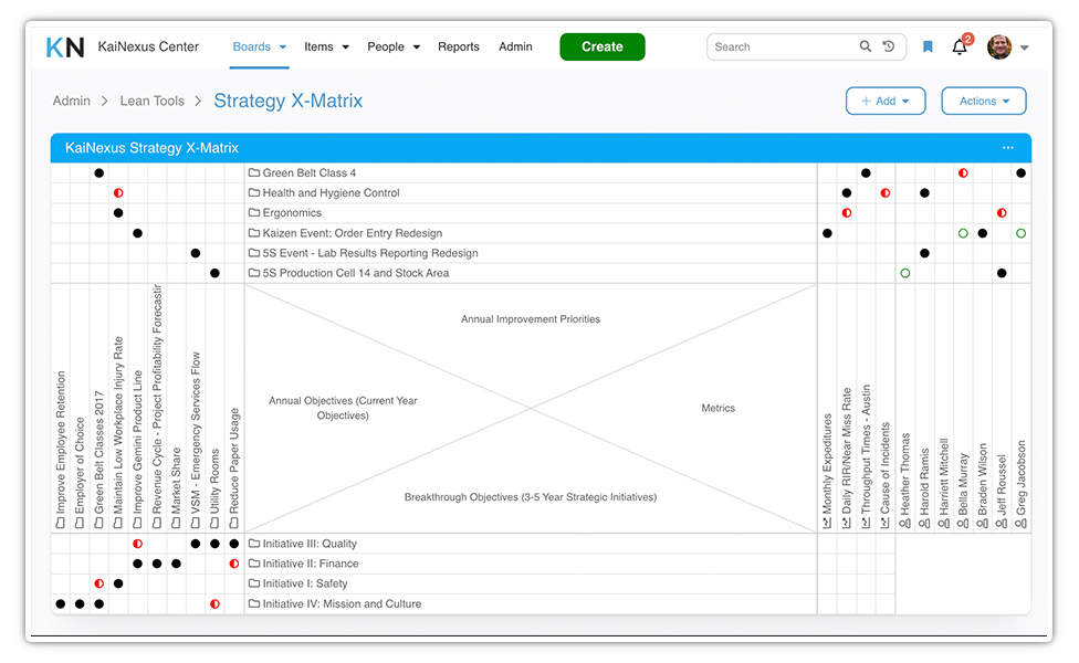 Strategic Planning Software | KaiNexus